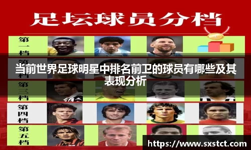 当前世界足球明星中排名前卫的球员有哪些及其表现分析